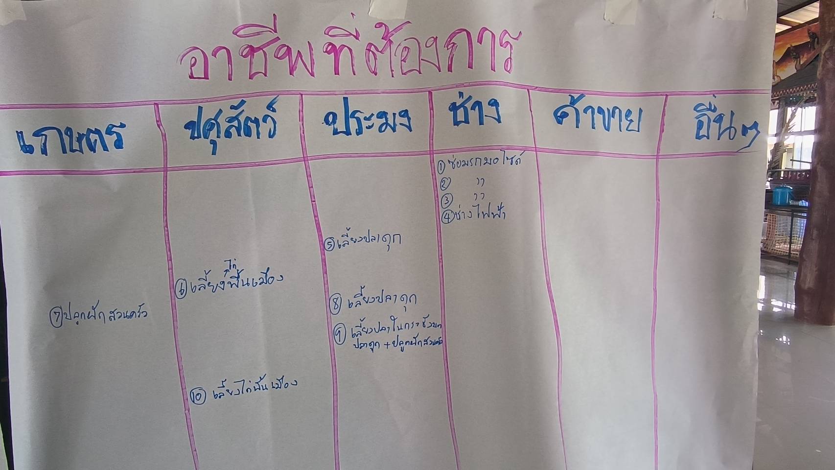 พช.หนองคาย ดำเนินโครงการประชุมเครือข่ายกองทุนแม่ของแผ่นดินระดับจังหวัดหนุนเสริมสัมมาชีพแก่เยาวชนกลุ่มเสี่ยงหรือผู้ผ่านการบำบัด