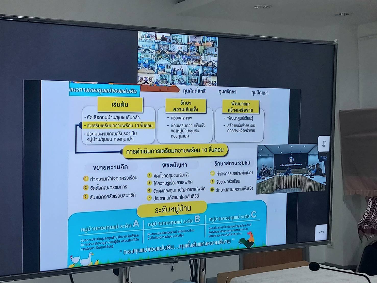 พช.หนองคาย ร่วมการประชุมชี้แจงแนวทางการดำเนินงานป้องกันและแก้ไขปัญหายาเสพติด โดยกองทุนแม่ของแผ่นดิน ตามนโยบายกระทรวงมหาดไทย ผ่านระบบวีดิทัศน์ทางไกล