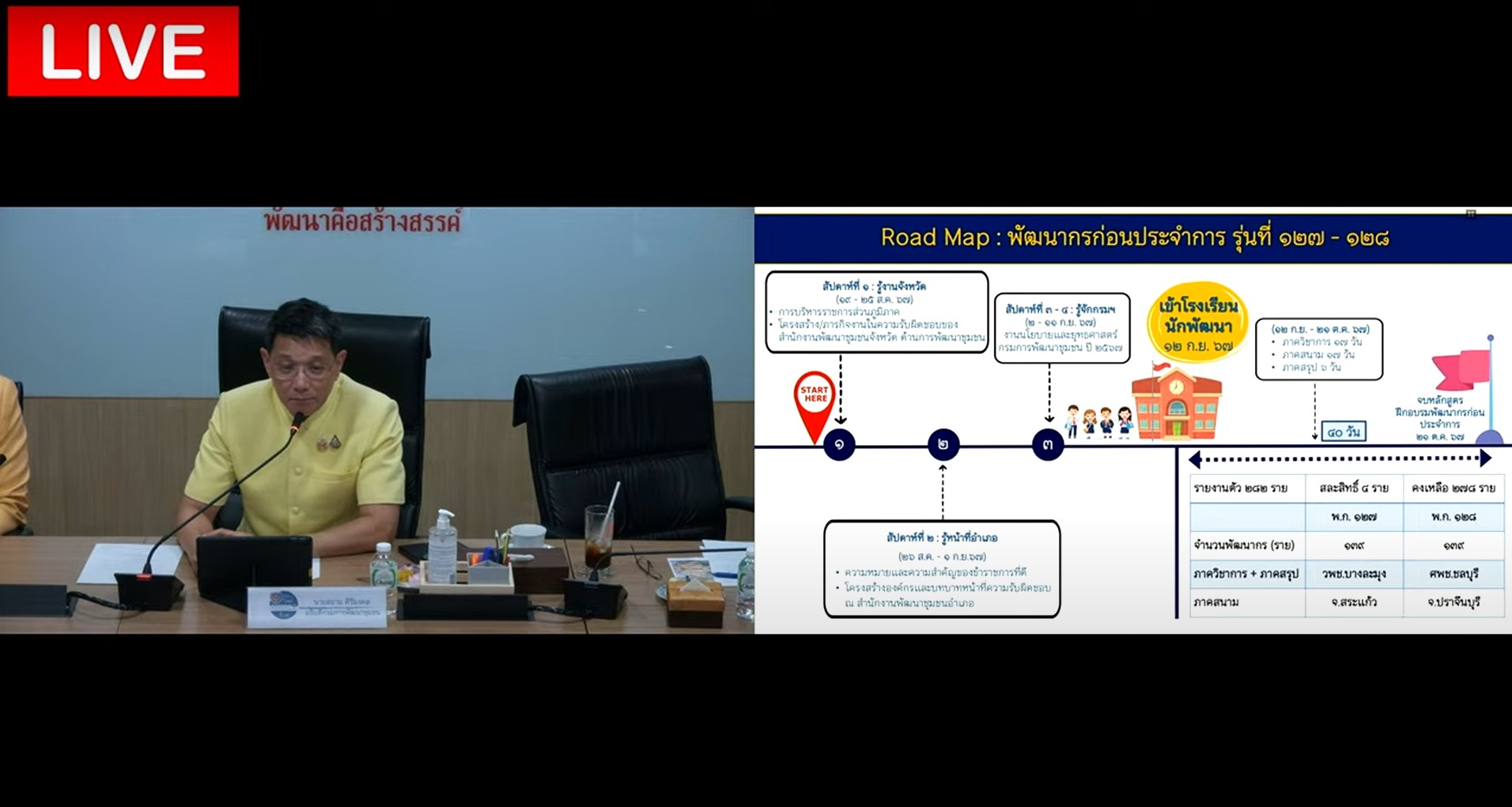 พช.หนองคาย ร่วมการประชุมกรมการพัฒนาชุมชน ครั้งที่ 8/2567 ผ่านระบบวิดีทัศน์ทางไกล (Video Conference)