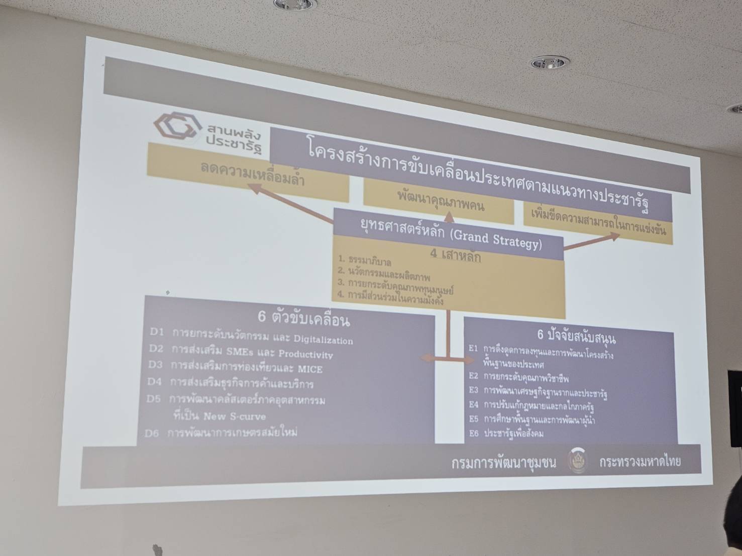 พช.หนองคาย จัดประชุมคณะทำงานสนับสนุนการขับเคลื่อนการพัฒนาเศรษฐกิจฐานรากและประชารัฐฯ จังหวัดหนองคาย ครั้งที่ 1/2567