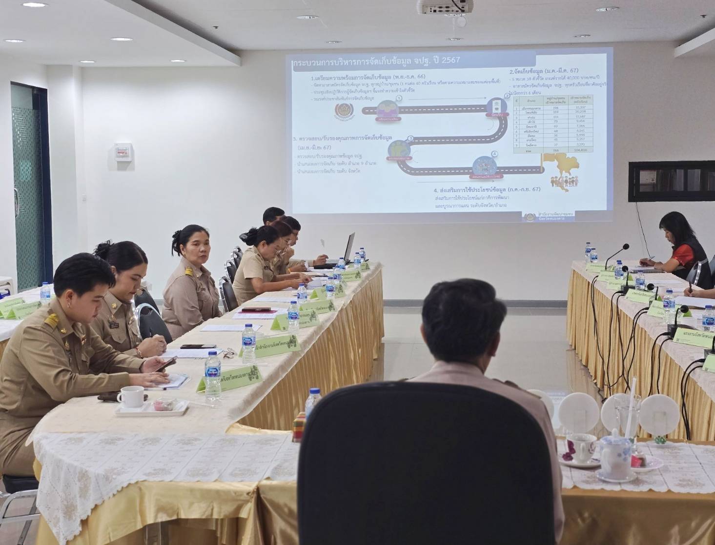 พช.หนองคาย ประชุมคณะทำงานบริหารการจัดเก็บข้อมูลความจำเป็นพื้นฐาน (จปฐ.) ด้วยเครื่องมืออิเล็กทรอนิกส์ ระดับจังหวัด ปี 2567