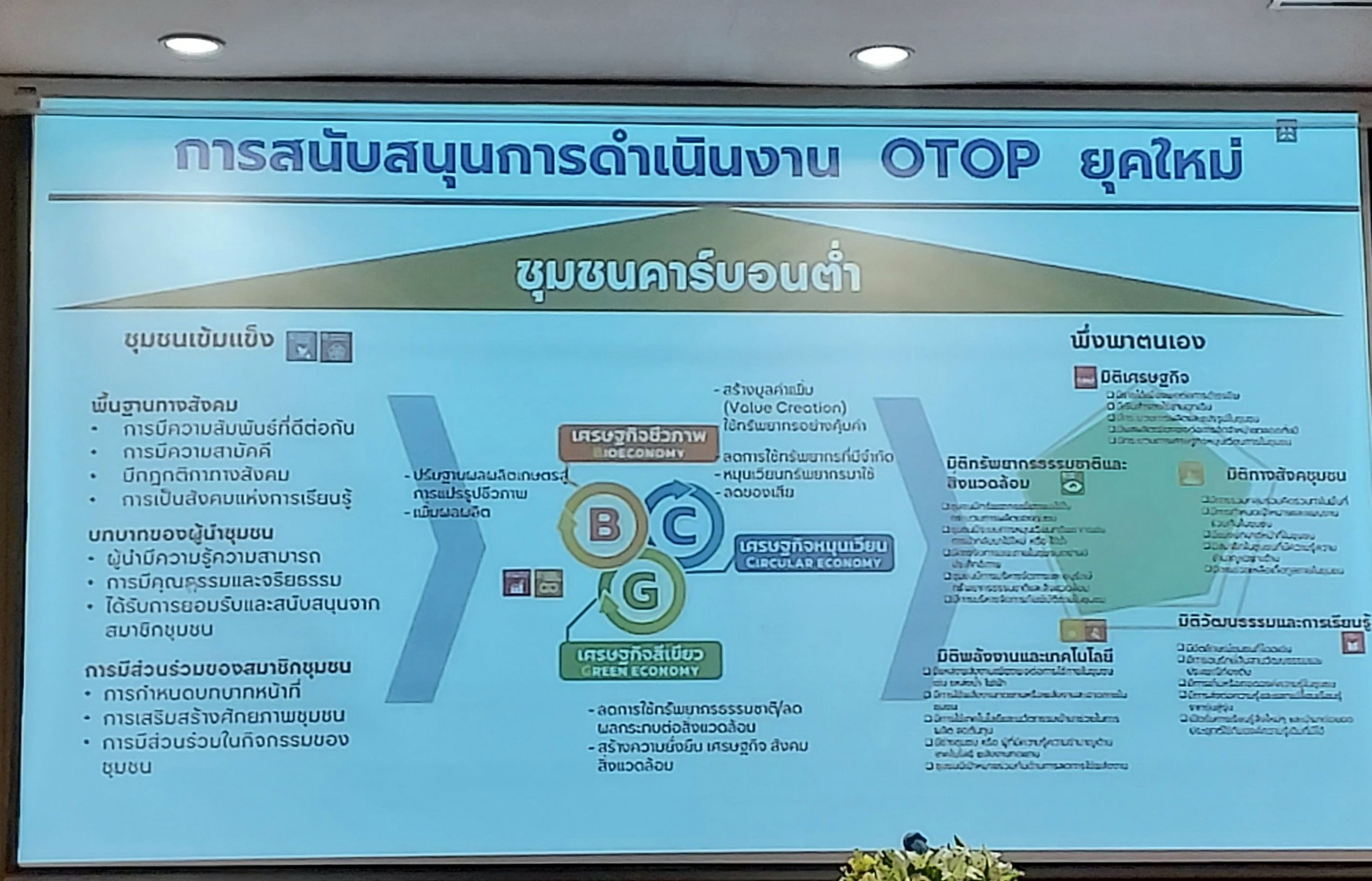 พช.หนองคาย ร่วมประชุมเชิงปฎิบัติการเพิ่มประสิทธิภาพการบริหารจัดการและพัฒนามาตรฐานสถาบันส่งเสริมความรู้ภูมิปัญญา (OTOP Academy)