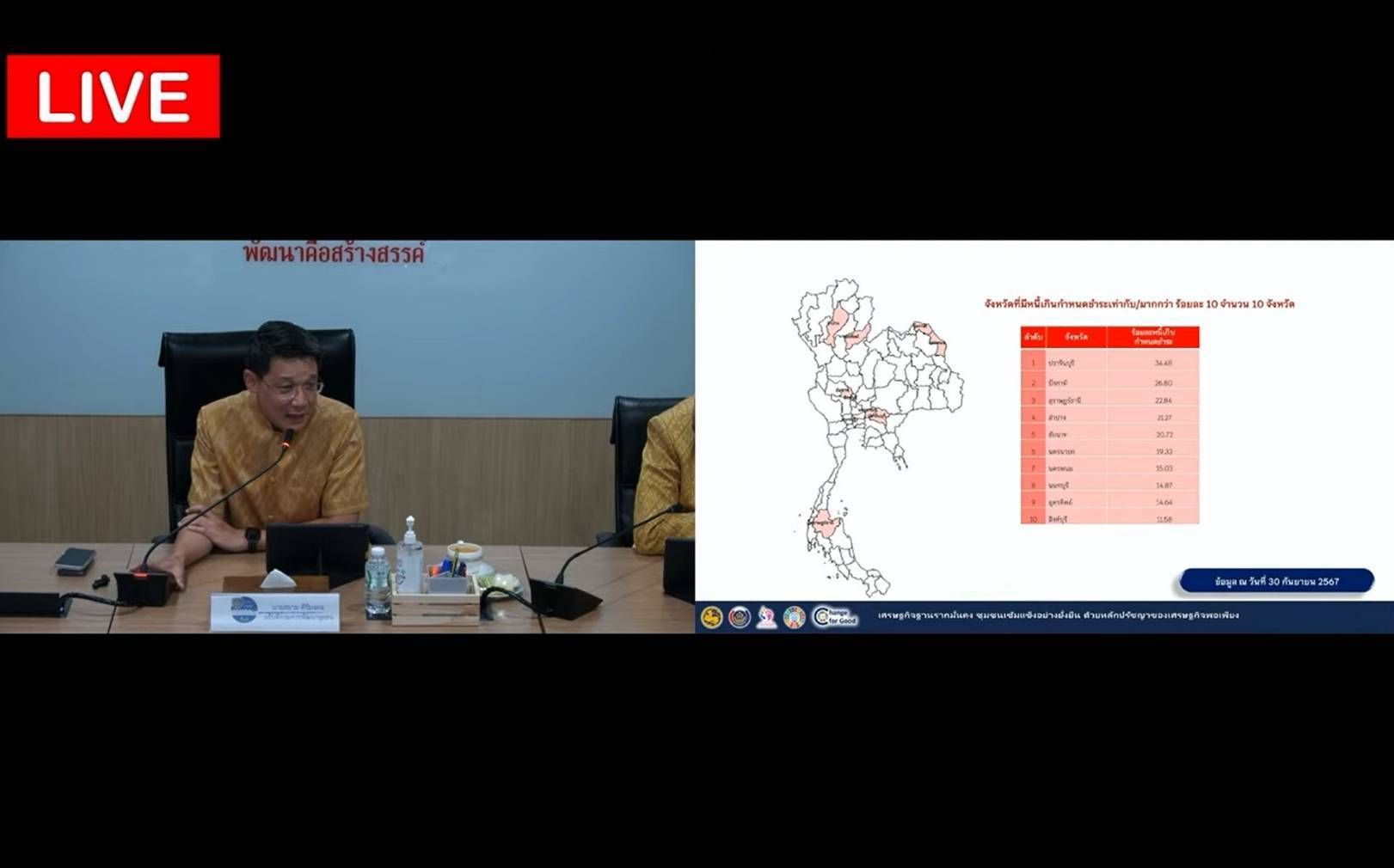 พช.หนองคาย ร่วมการประชุมกรมการพัฒนาชุมชน ครั้งที่ 10/2567 ผ่านระบบวิดีทัศน์ทางไกล (Video Conference)
