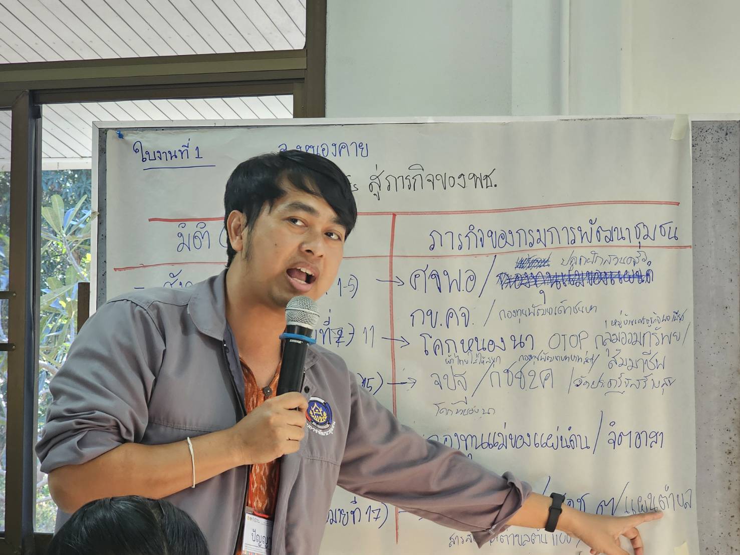 พช.หนองคาย เข้าร่วมการฝึกอบรมบุคลากรกรมการพัฒนาชุมชน หลักสูตรเสริมสมรรถนะพัฒนากรระหว่างประจำการ รุ่นที่ 2