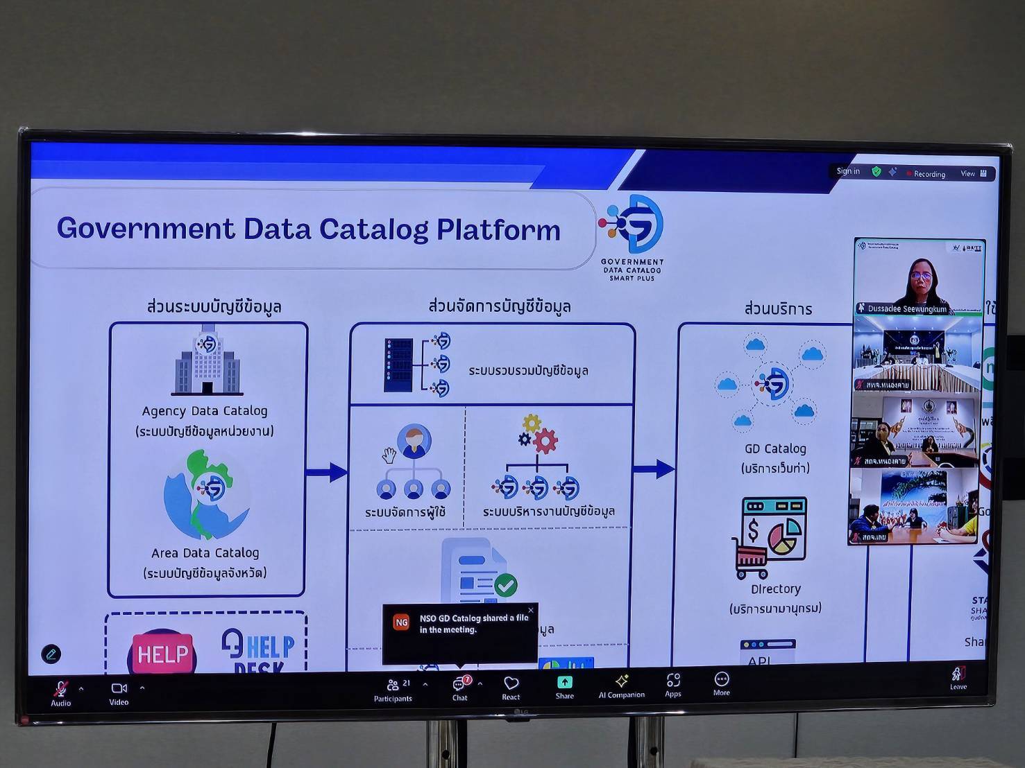 พช.หนองคาย ร่วมประชุมหารือเพื่อวิเคราะห์และจัดทำสารสนเทศที่ตอบโจทย์การพัฒนาประเทศและกลุ่มจังหวัด โครงการส่งเสริมการใช้งานระบบ Government Data Catalog ครั้งที่ 2