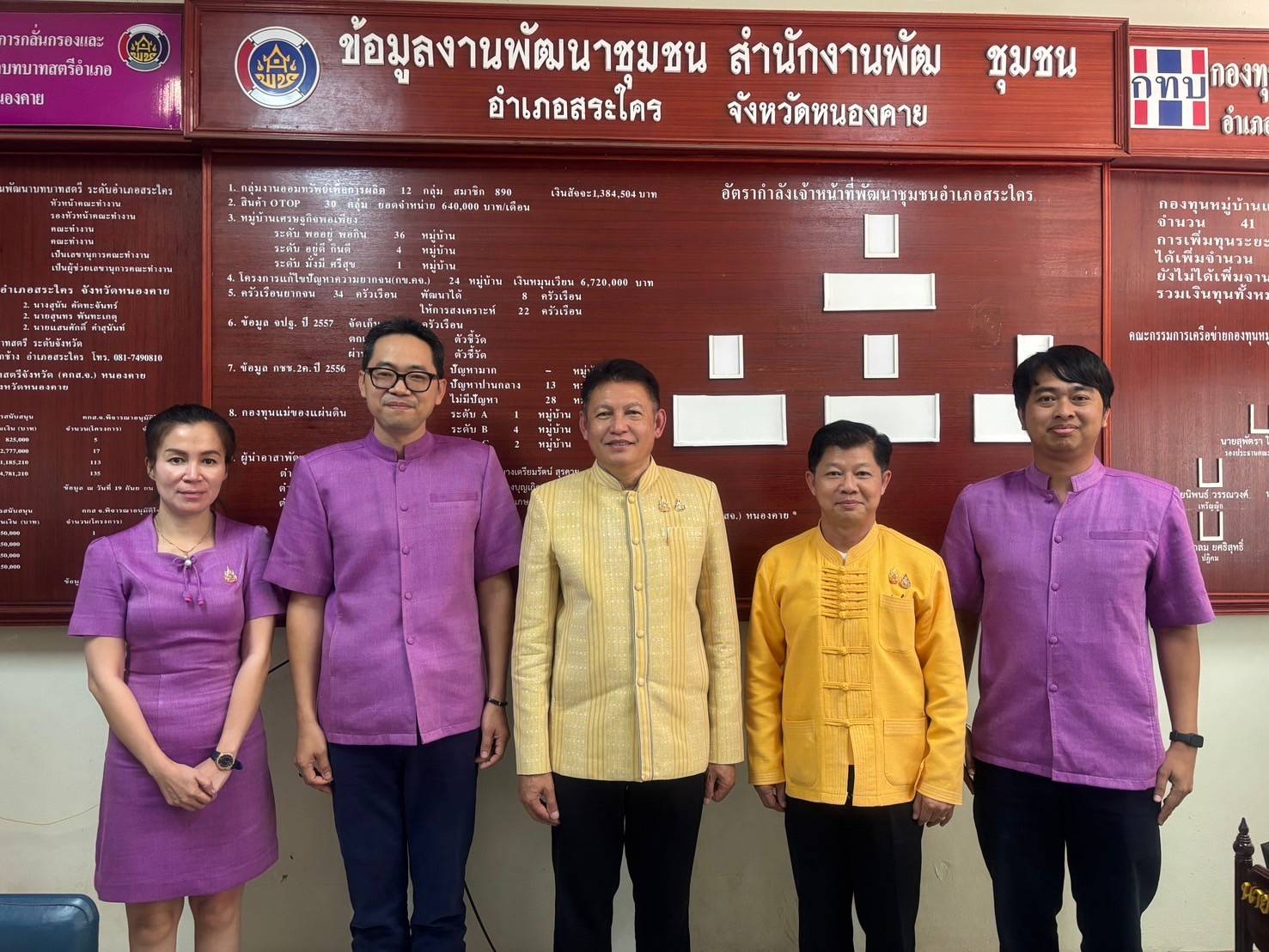 พช.หนองคาย รับการตรวจราชการกรมการพัฒนาชุมชน ประจำเดือน ธันวาคม 2567 ของผู้ตรวจราชการกรมการพัฒนาชุมชน (นายสุรพล แก้วอินธิ)