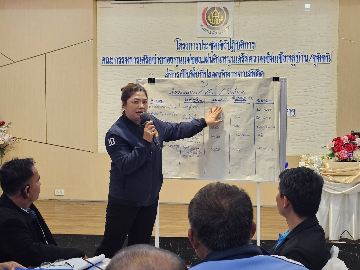 พช.หนองคาย ดำเนินโครงการประชุมเชิงปฏิบัติการคณะกรรมการเครือข่ายกองทุนแม่ของแผ่นดินหนุนเสริมความเข้มแข็งหมู่บ้าน/ชุมชน สู่การเป็นพื้นที่ปลอดภัยจากยาเสพติด วันที่ 2