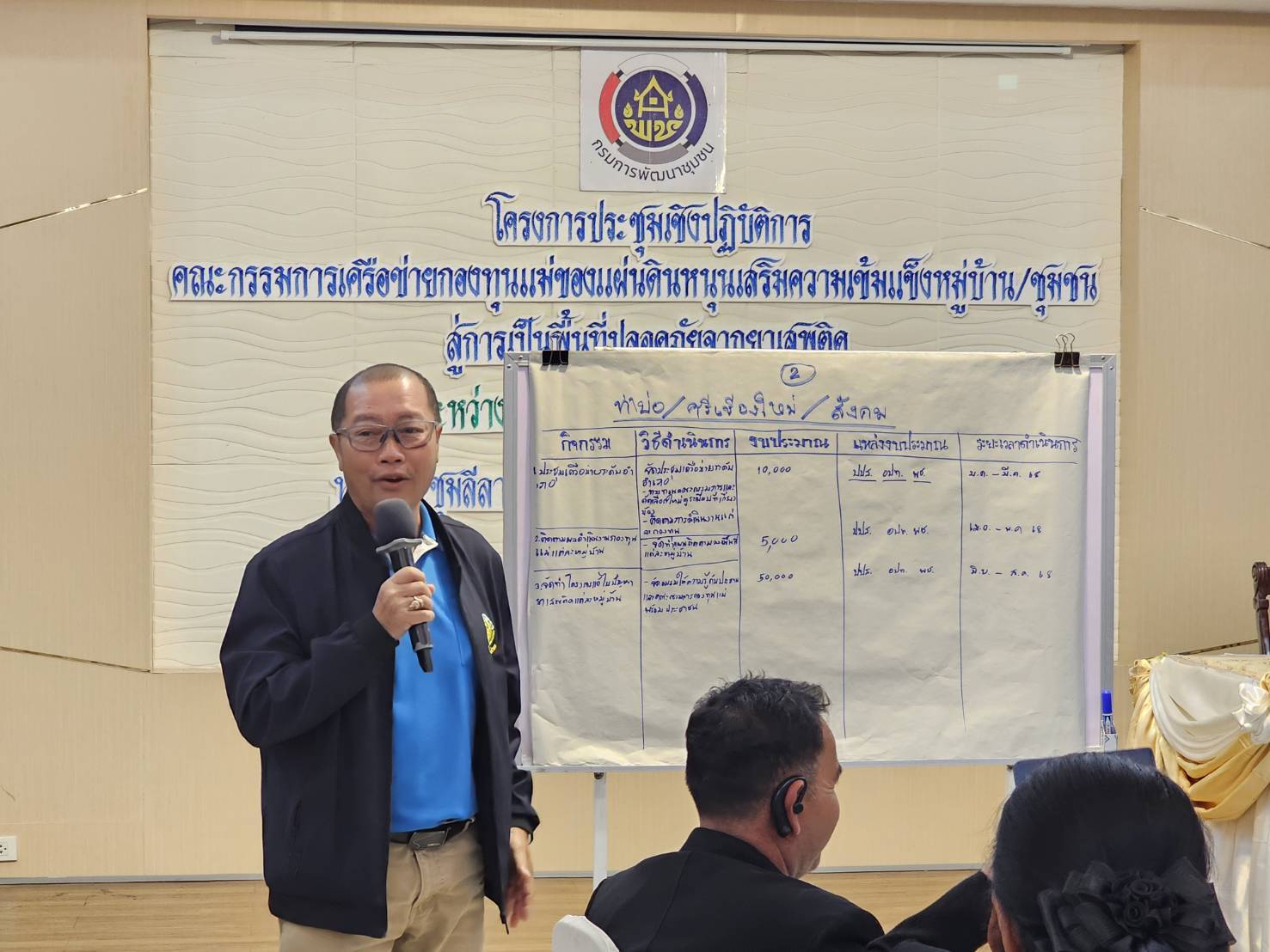 พช.หนองคาย ดำเนินโครงการประชุมเชิงปฏิบัติการคณะกรรมการเครือข่ายกองทุนแม่ของแผ่นดินหนุนเสริมความเข้มแข็งหมู่บ้าน/ชุมชน สู่การเป็นพื้นที่ปลอดภัยจากยาเสพติด วันที่ 2