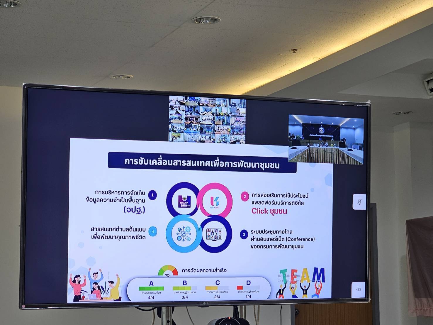 พช.หนองคาย ร่วมการประชุมฝึกอบรมการใช้งานระบบโปรแกรมบันทึกและประมวลผลข้อมูลความจำเป็นพื้นฐาน (จปฐ.) และข้อมูลพื้นฐานระดับหมู่บ้าน (กชช. 2ค) ปี 2568 ผ่านระบบวีดิทัศน์ทางไกล (Video Conference)