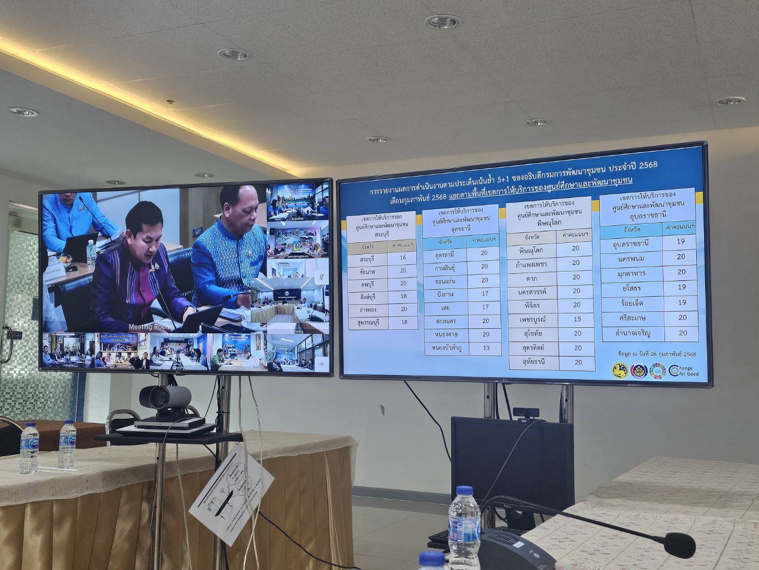 พช.หนองคาย ร่วมการประชุมกรมการพัฒนาชุมชน ครั้งที่ 2/2568 ผ่านระบบวิดีทัศน์ทางไกล (Video Conference)