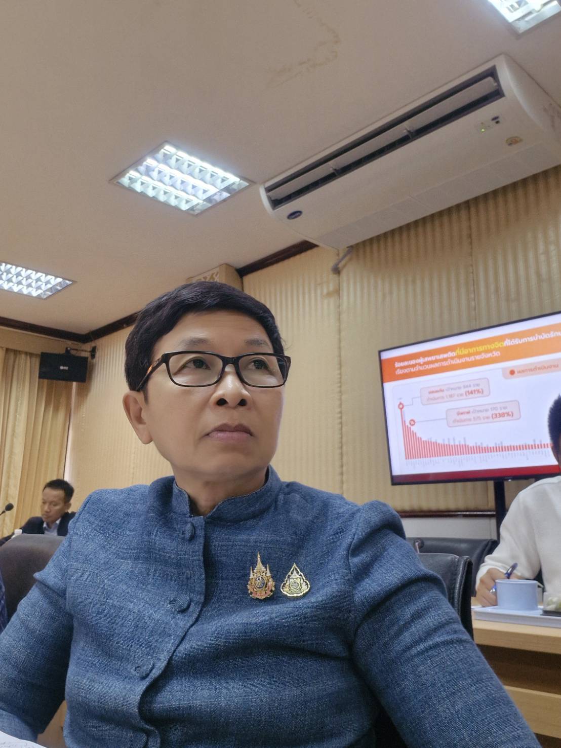 พช.หนองคาย ร่วมประชุมศูนย์ปฏิบัติการติดตามเร่งรัดการบำบัดรักษา ฟื้นฟูสภาพทางสังคม ป้องกัน และปราบปรามยาเสพติด ครั้งที่ 6/2568