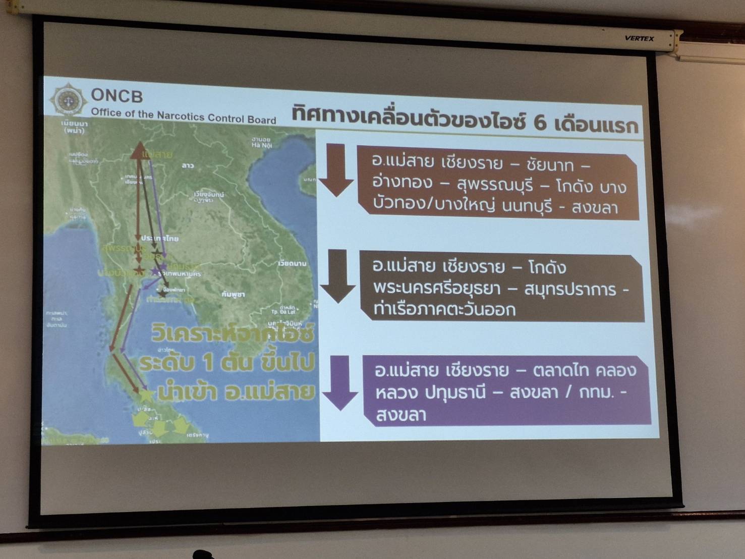 พช.หนองคาย ร่วมประชุมศูนย์ปฏิบัติการติดตามเร่งรัดการบำบัดรักษา ฟื้นฟูสภาพทางสังคม ป้องกัน และปราบปรามยาเสพติด ครั้งที่ 6/2568