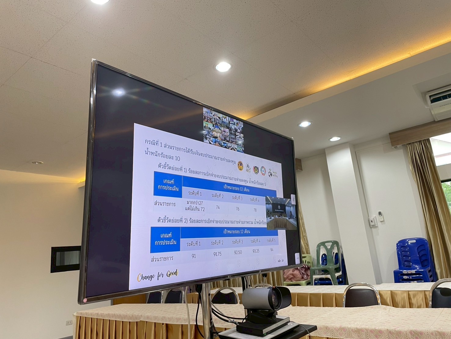 พช.หนองคาย ร่วมประชุมคณะกรรมการติดตามเร่งรัดการใช้จ่ายงบประมาณรายจ่าย ประจำปีงบประมาณ พ.ศ. 2568 ของกรมการพัฒนาชุมชน ครั้งที่ 5/2568 ผ่านระบบวีดิทัศน์ทางไกล (video conference)