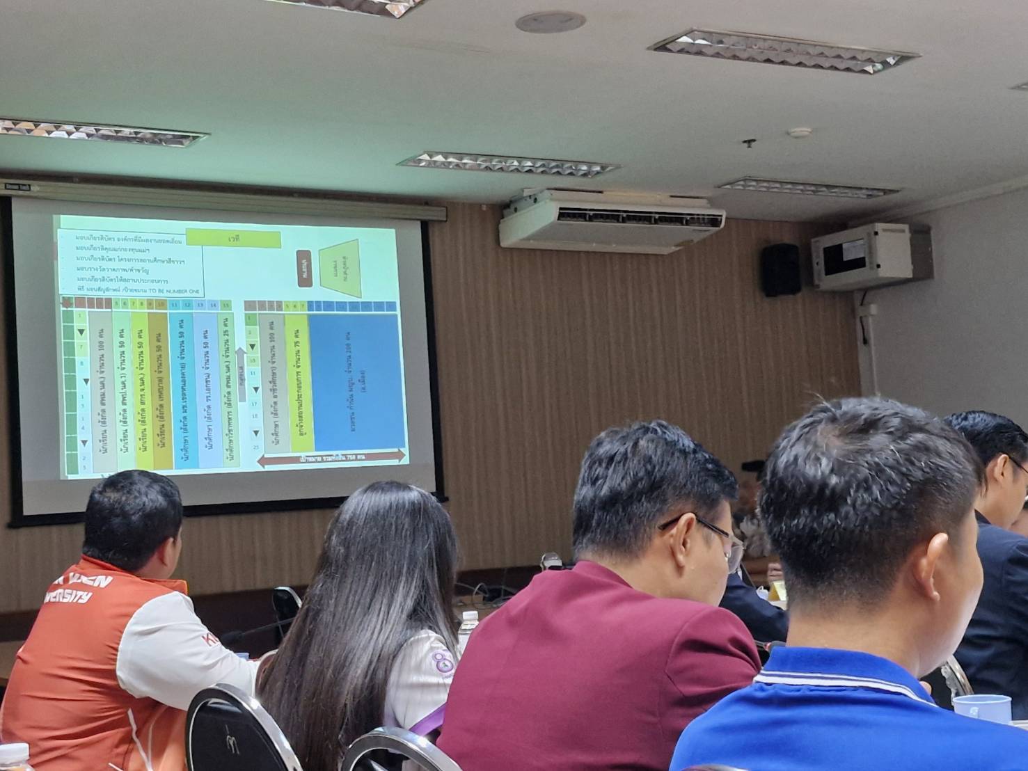 พช.หนองคาย ร่วมประชุมเตรียมความพร้อมในการจัดกิจกรรมรณรงค์ประชาสัมพันธ์เพื่อสร้างการรับรู้ เนื่องในวันต่อต้านยาเสพติดโลก (26 มิถุนายน)