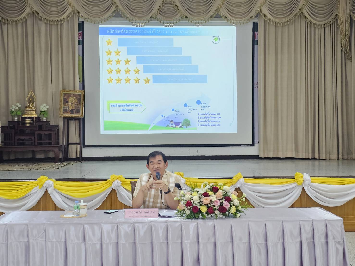 พช.หนองคาย ร่วมเป็นวิทยากรให้ความรู้โครงการการนำเทคโนโลยีสารสนเทศช่วยในการปฏิบัติงานการพัฒนาองค์กรในยุคดิจิทัลและส่งเสริมสินค้า OTOP และการท่องเที่ยวชุมชนตามแนวทาง Soft Power