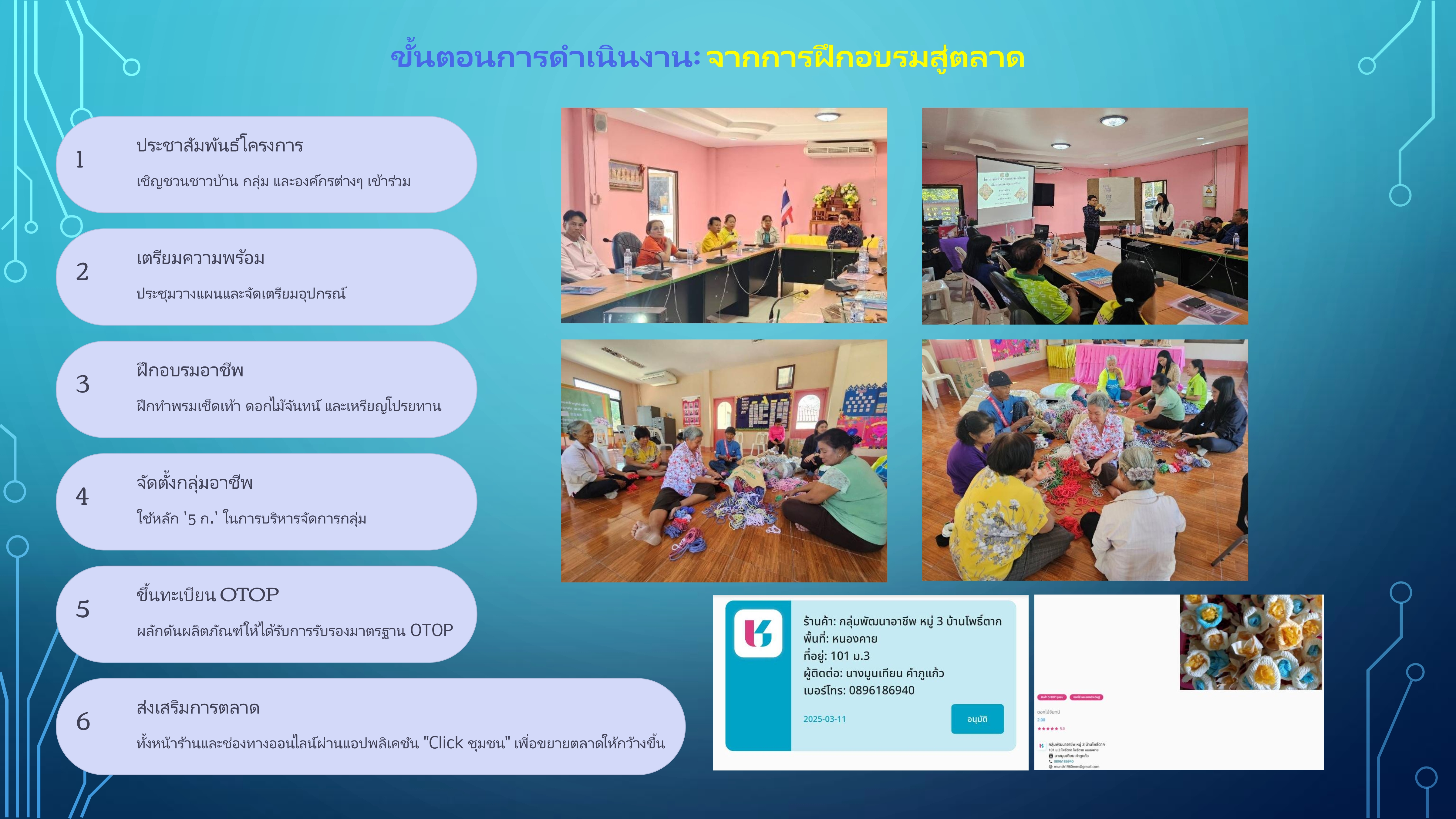 สารสนเทศตำบลต้นแบบฯ สู่การสร้างอาชีพ สร้างรายได้ ลดความยากจน ตำบลโพธิ์ตาก