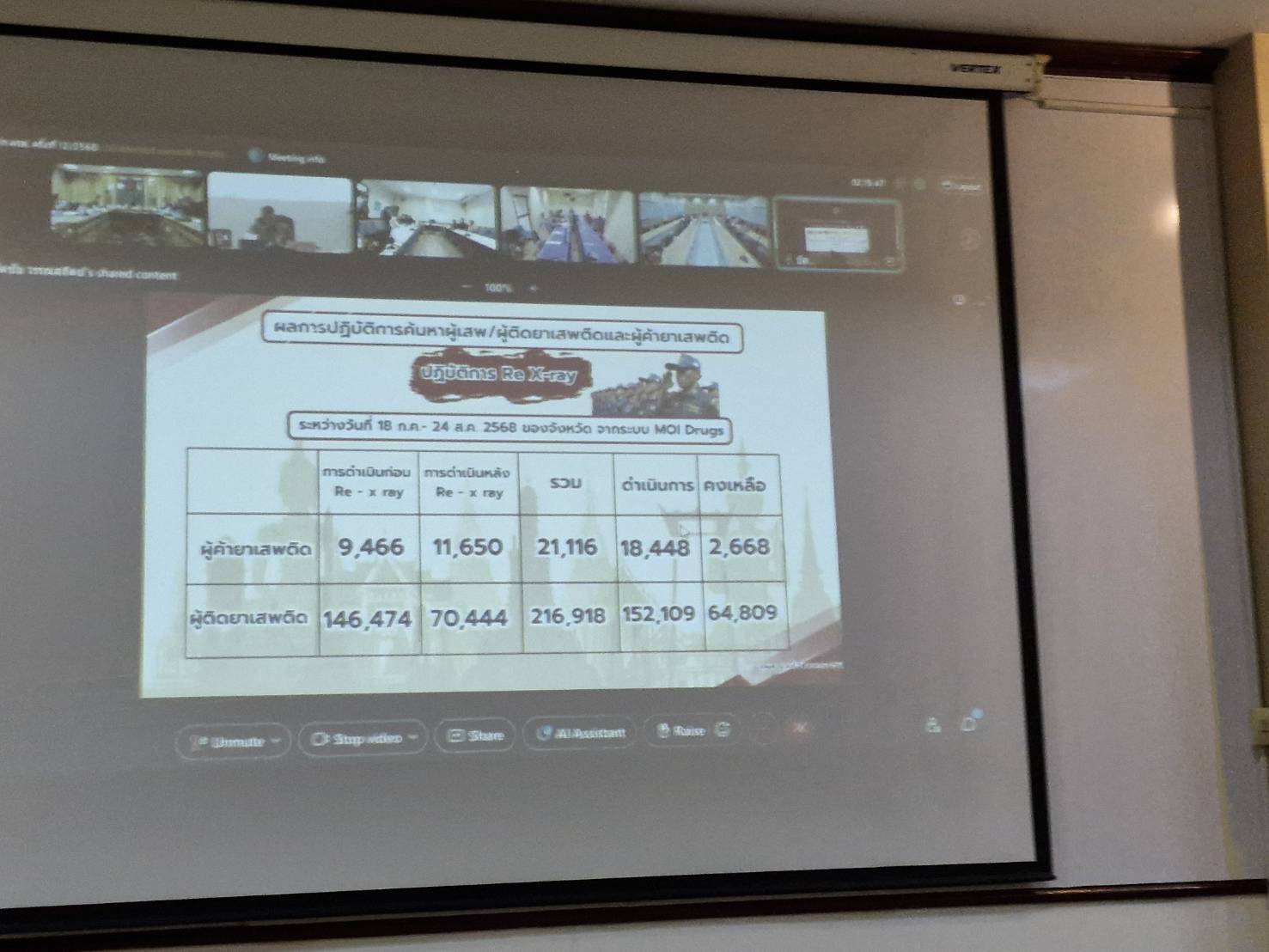 พช.หนองคาย ร่วมประชุมศูนย์ปฏิบัติการติดตามเร่งรัดการบำบัดรักษา ฟื้นฟูสภาพทางสังคม ป้องกัน และปราบปรามยาเสพติด ครั้งที่ 12/2568